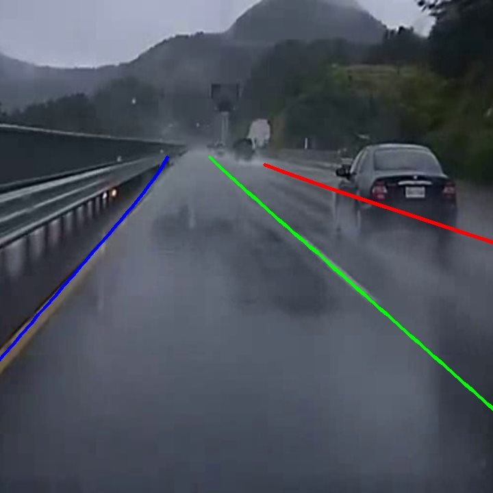 Robust lane Detection in Challenging Weather Conditions Using Hybrid Computer Vision Approach